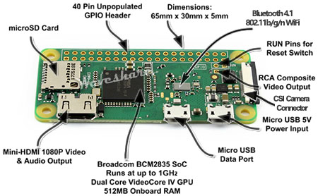 Raspberry Pi Zero W Development Kit Package B