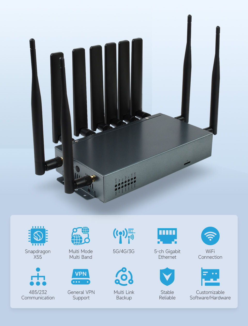 SIM8200EA-M2 Industrial 5G Router, Wireless CPE, Snapdragon X55