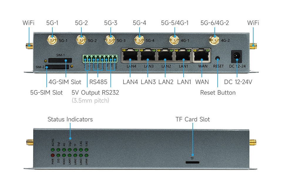 SIM8200EA-M2-5G-Router-details-intro.jpg