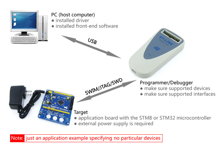 ST-LINK/V2 application example