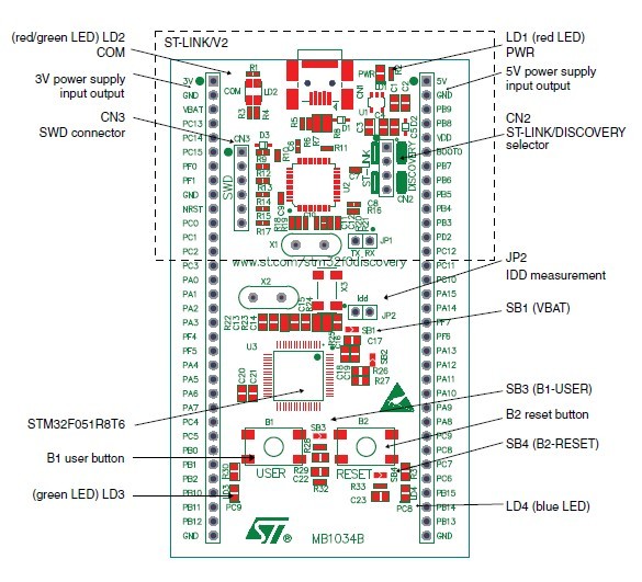 STM32F0DISCOVERY what's onboard