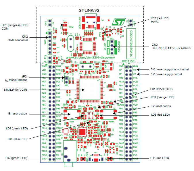 STM32F401C-DISCO板載什麼