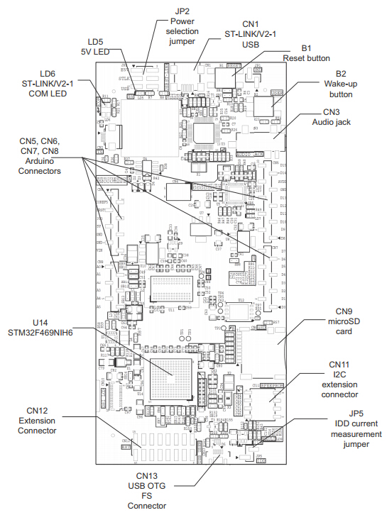 STM32F469I-DISCO what's onboard