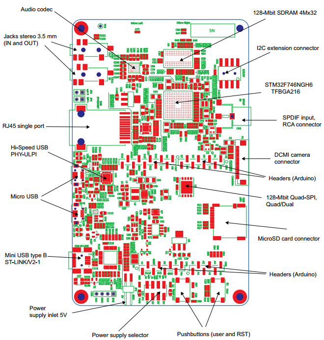 STM32F746G-DISCO what's onboard