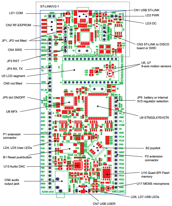 STM32L476G-DISCO what's onboard