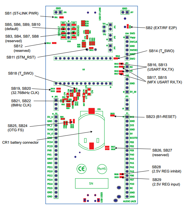 STM32L476G-DISCO what's onboard