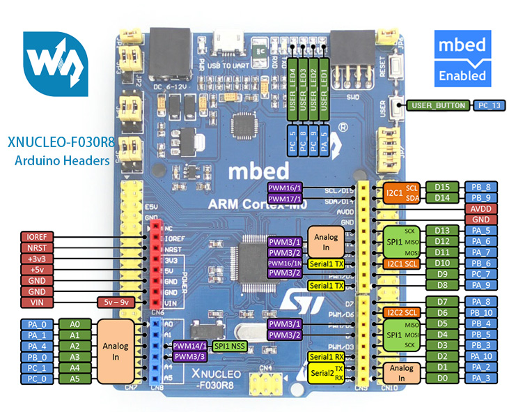 XNUCLEO-F030R8 STM32 development board