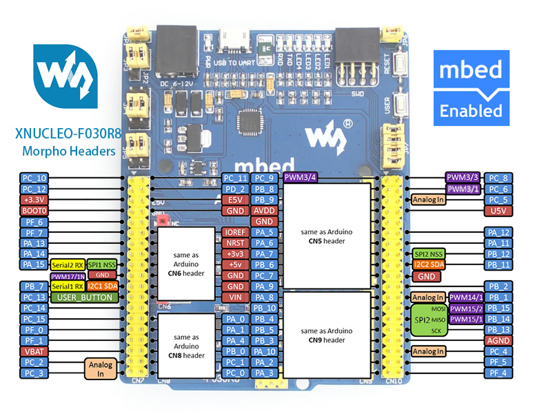 XNUCLEO-F030R8 STM32 development board