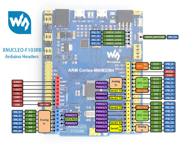 XNUCLEO-F103RB STM32 development board