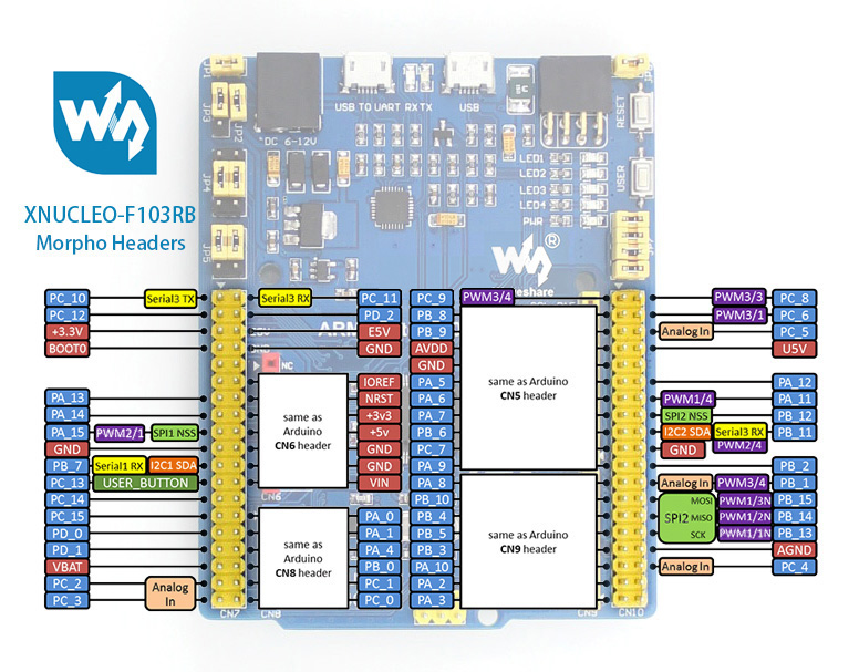 XNUCLEO-F103RB STM32 development board