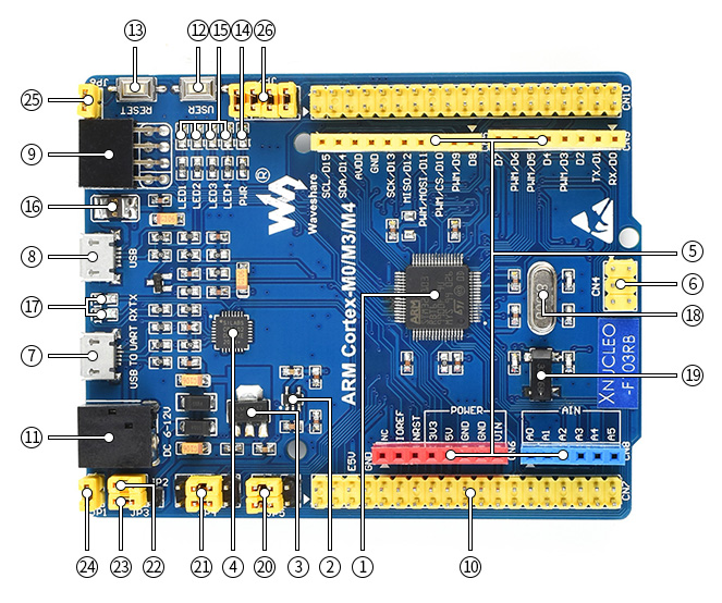 XNUCLEO-F103RB STM32 development board on board resource