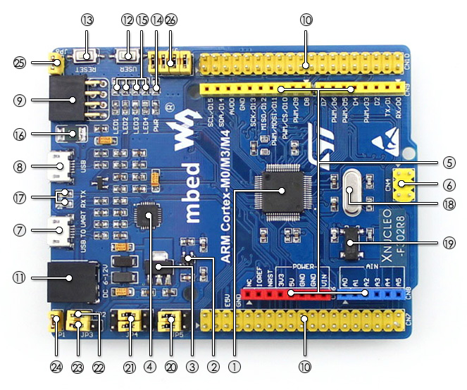 XNUCLEO-F302R8 STM32 development board on board resource