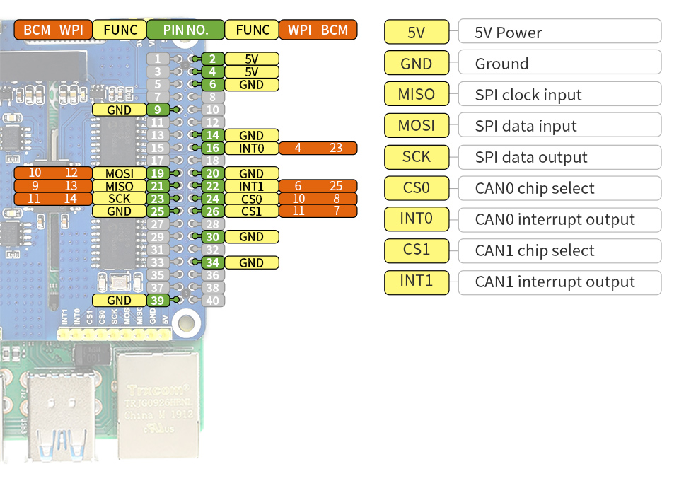 2-Channel Isolated CAN Bus Expansion HAT for Raspberry Pi, MCP2515 +  SN65HVD230 Dual Chips Solution, Multi Onboard Protection Circuits