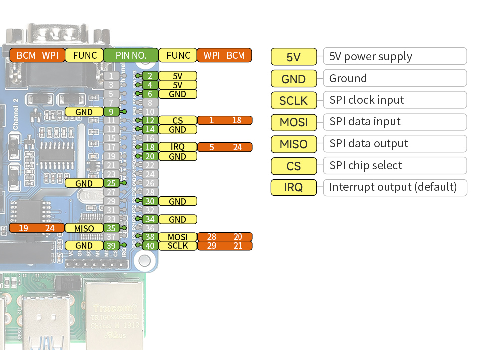 Waveshare 2-Channel Isolated CAN HAT for Raspberry Pi: NMEA 2000 Compa –  Hat Labs