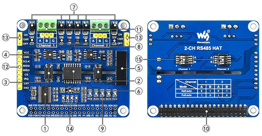 2-CH RS485 HAT on board resources