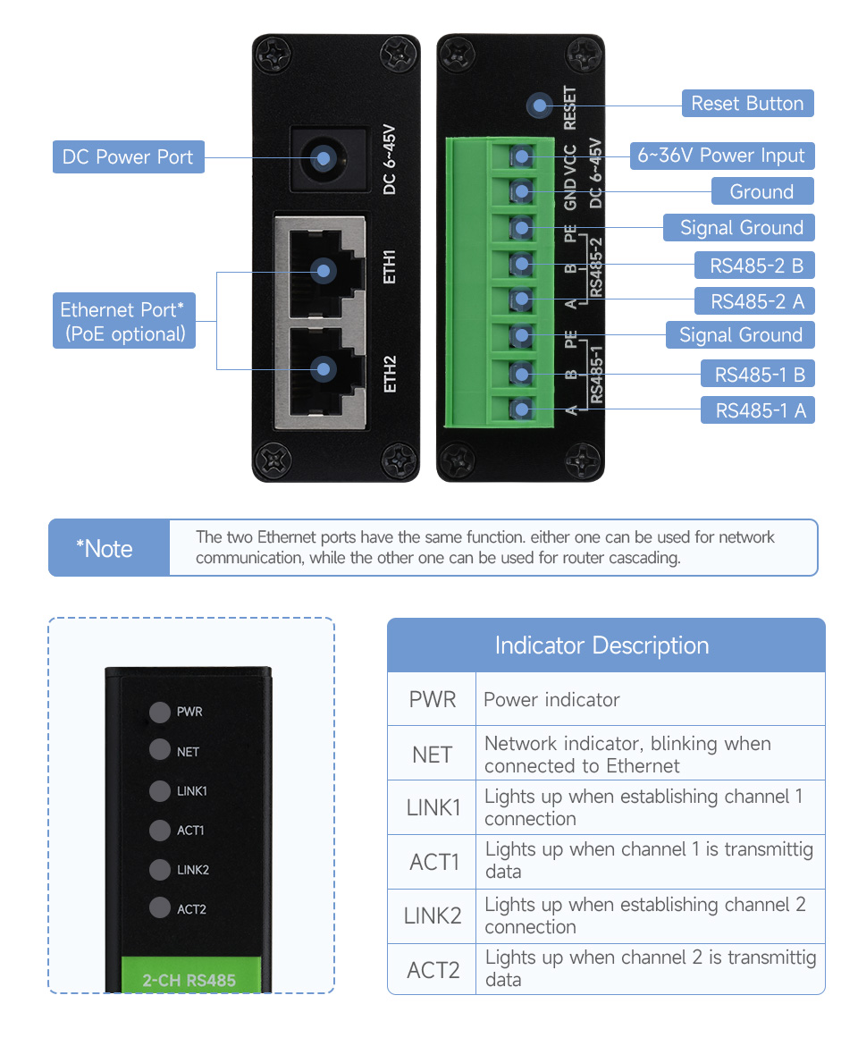 2-CH-RS485-TO-ETH-B-details-inter.jpg