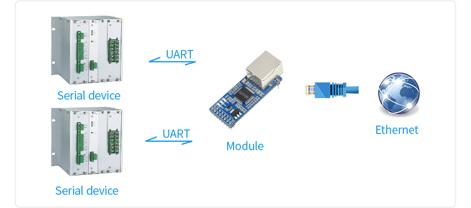 2-CH-UART-TO-ETH-details-5-1.jpg