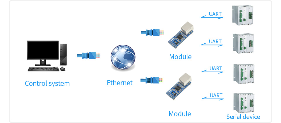 2-CH-UART-TO-ETH-details-5-3.jpg