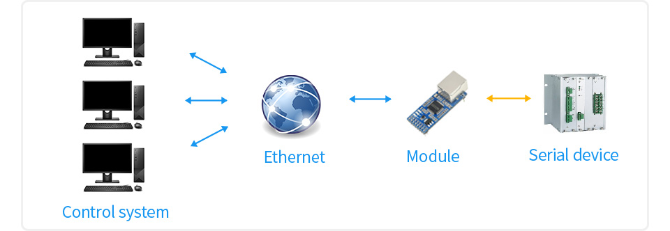 2-CH-UART-TO-ETH-details-5-4.jpg