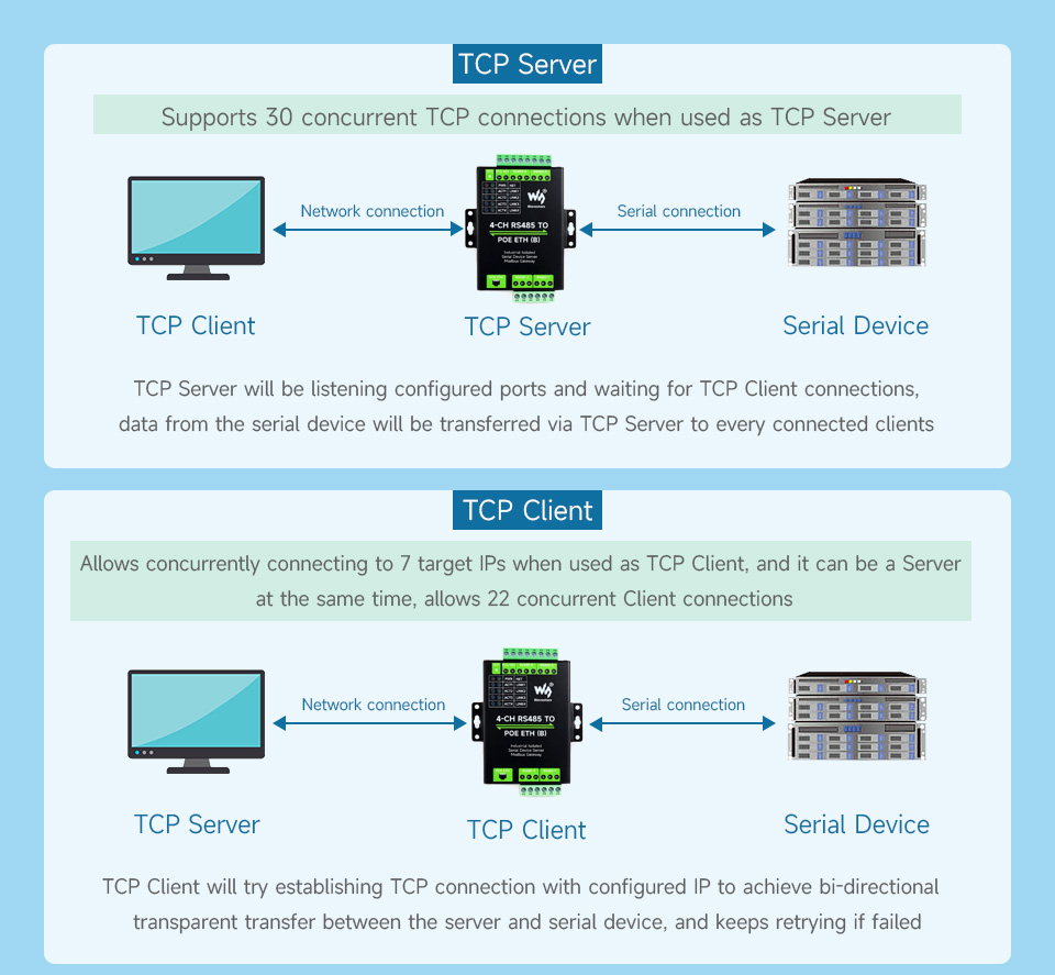 4-CH-RS485-TO-ETH-B-details-17-1.jpg