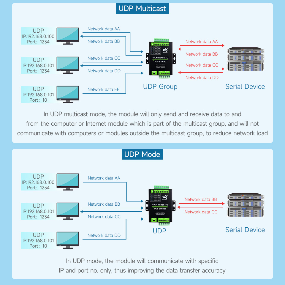 4-CH-RS485-TO-ETH-B-details-17-2.jpg