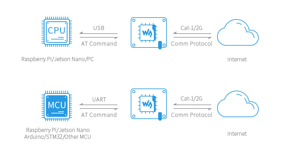 A7600E-Cat-1-GSM-GPRS-HAT-details-7.jpg