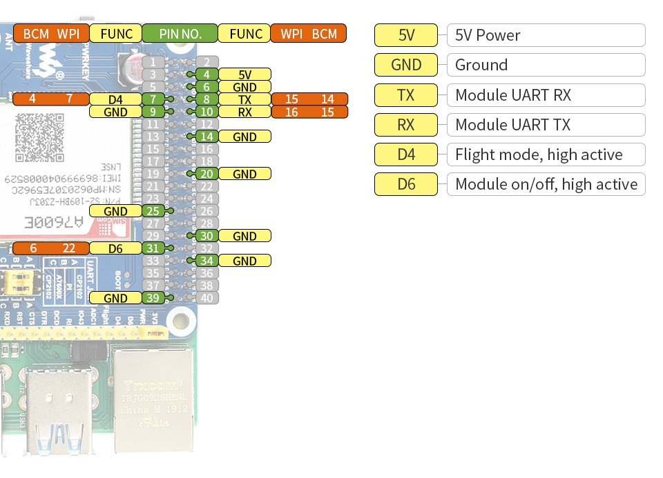 A7600E-Cat-1-GSM-GPRS-HAT-details-inter.jpg