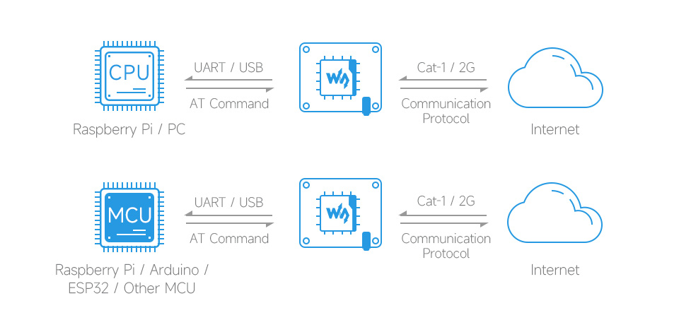 A7670E-Cat-1-GNSS-HAT-details-13.jpg