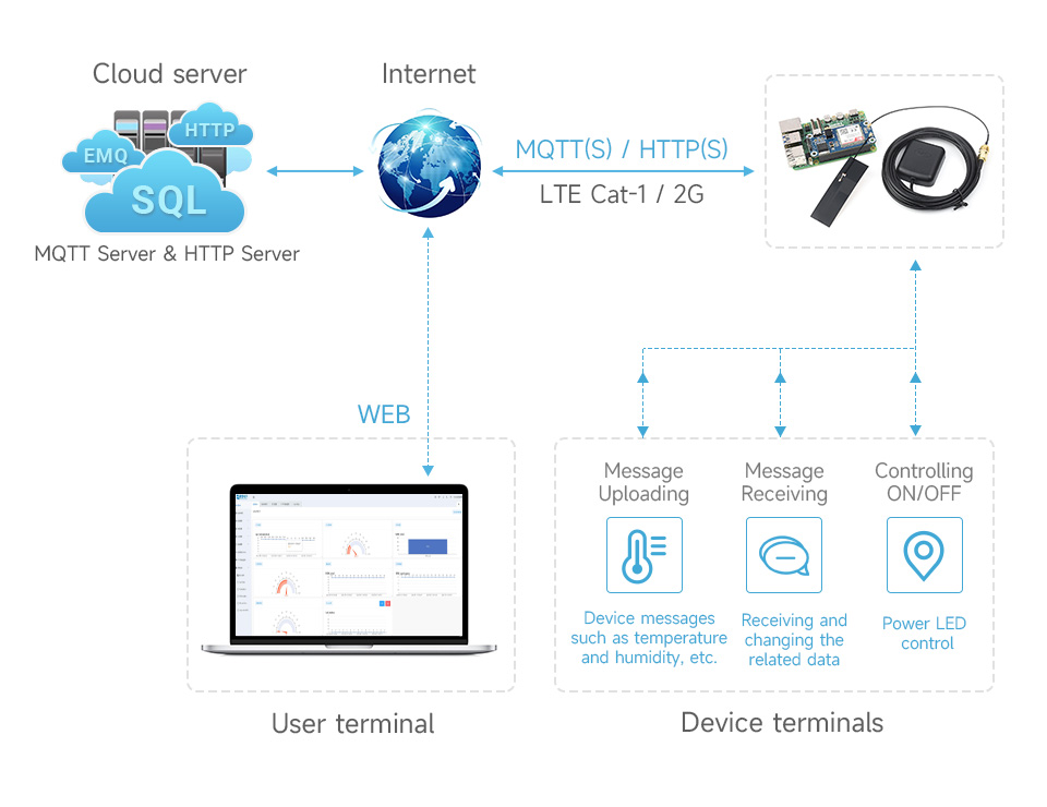 A7670E-Cat-1-GNSS-HAT-details-17.jpg