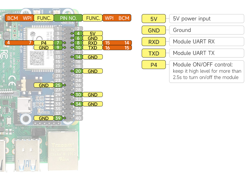 A7670E-Cat-1-GNSS-HAT-details-inter.jpg