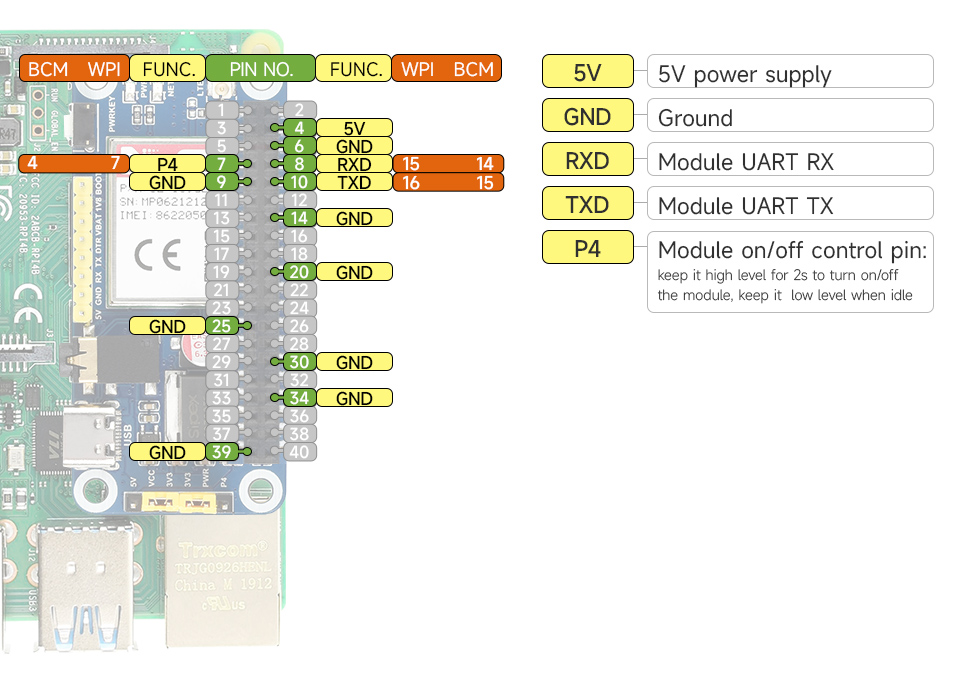 A7670E-Cat-1-HAT-details-inter.jpg