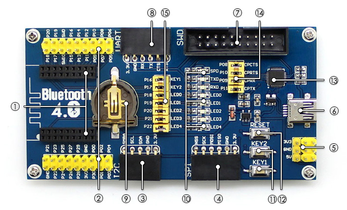 Bluetooth 2.4G RF development board on board resource