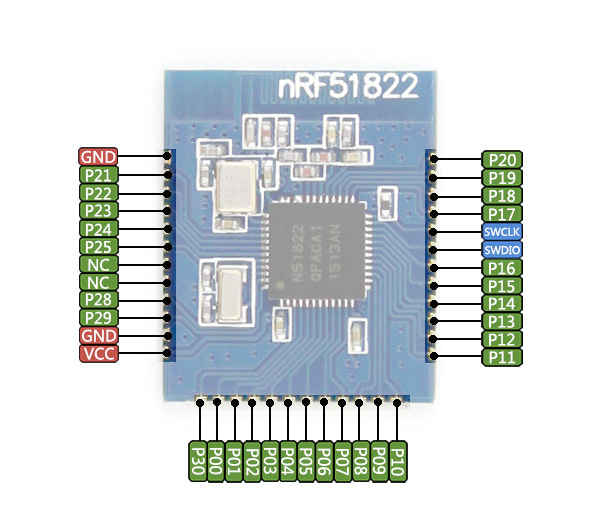 Core51822 Expansion Headers