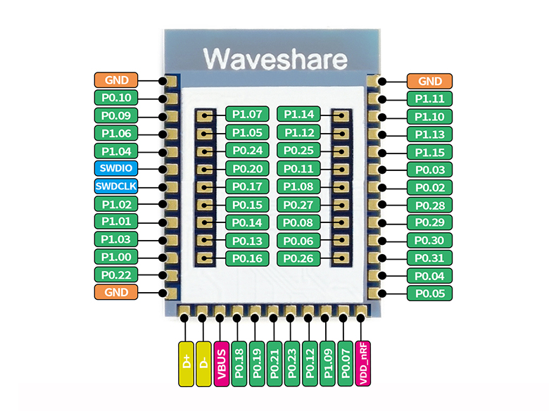 Core52840 pinouts