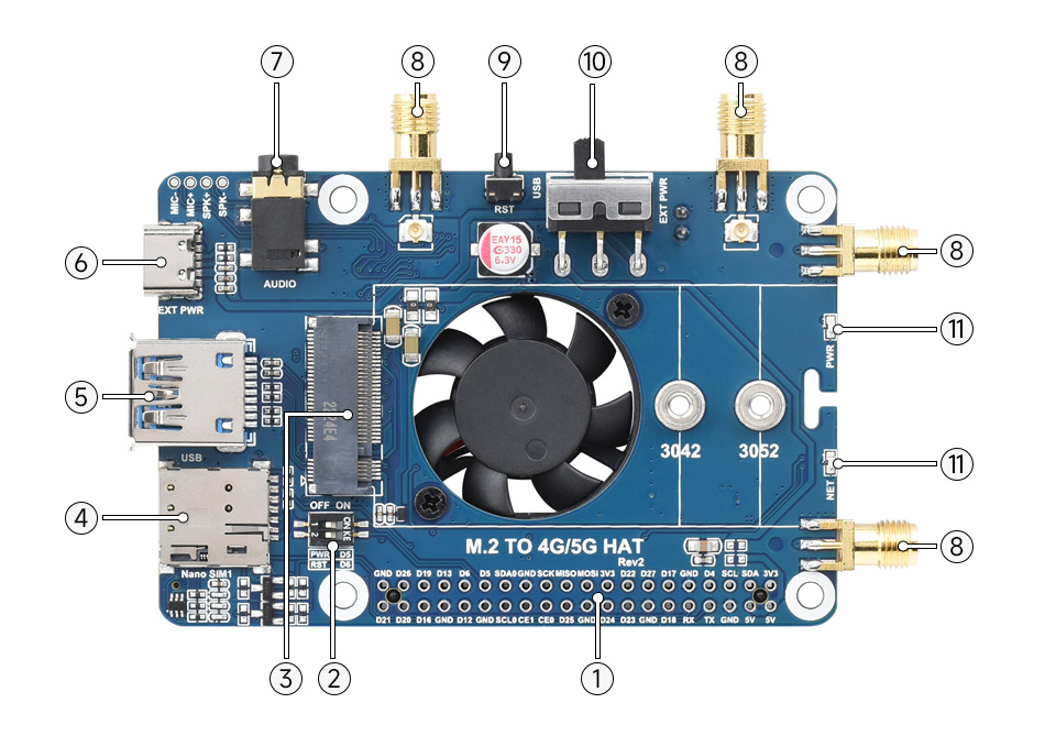 5G Modem Kit for Raspberry Pi 5