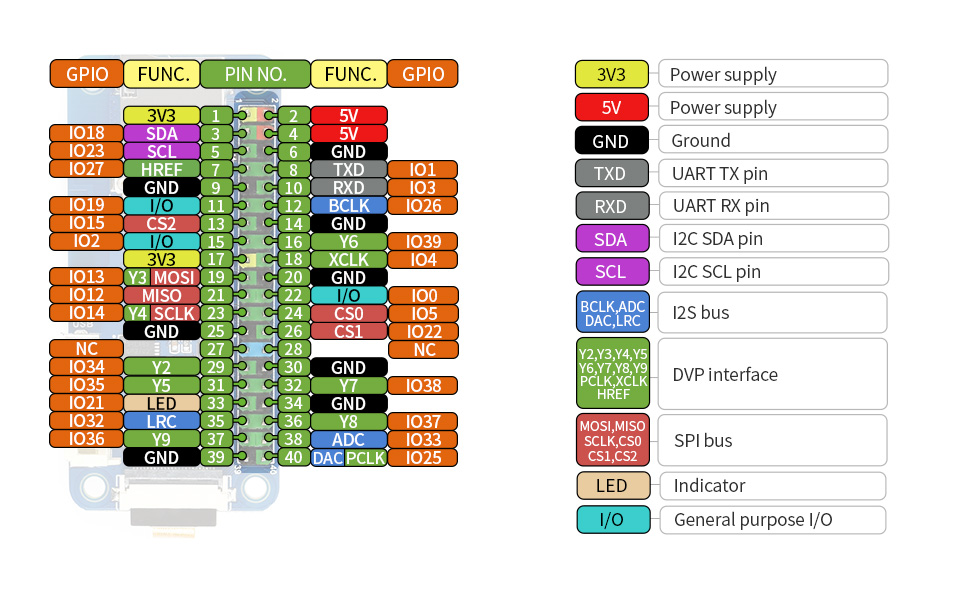 ESP32-One-details-inter.jpg