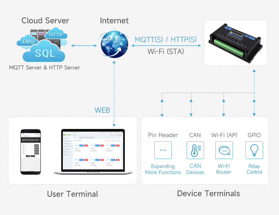 Industrial 8-Channel ESP32-S3 WiFi Relay Module, application examples