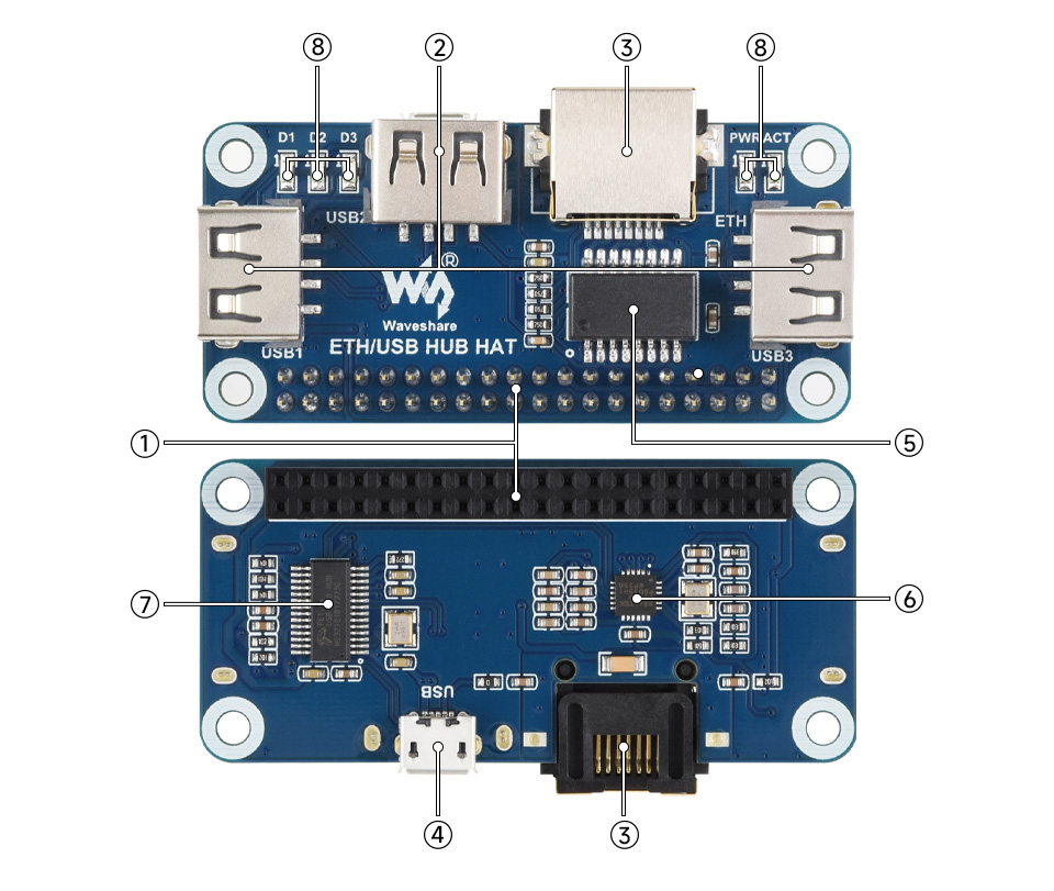ETH/USB HUB HAT, Interface introduction