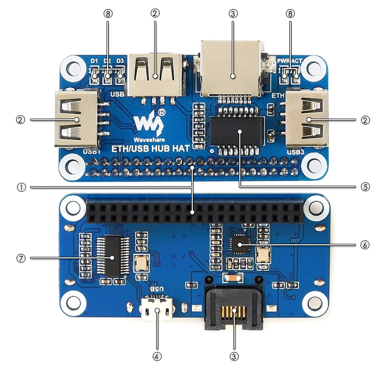 Плата расширения Raspberry Pi на борту ресурс