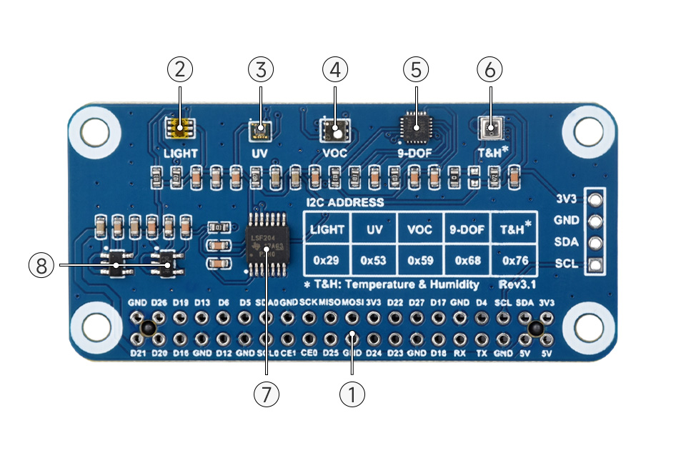 Environment-Sensor-HAT-details-intro.jpg