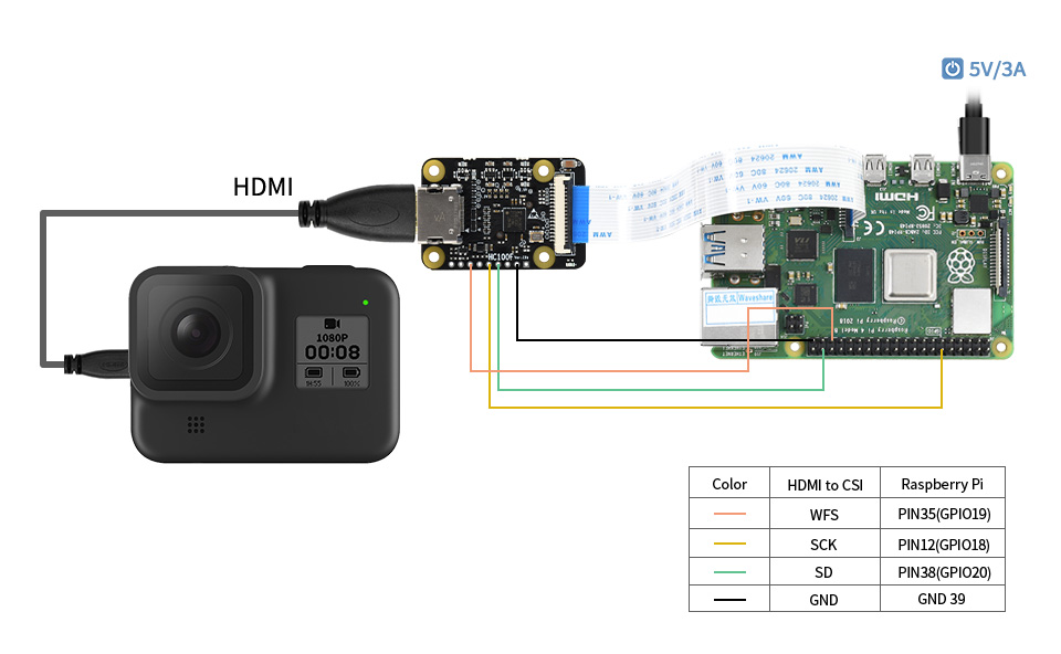 HDMI-to-CSI-Adapter-details-3.jpg