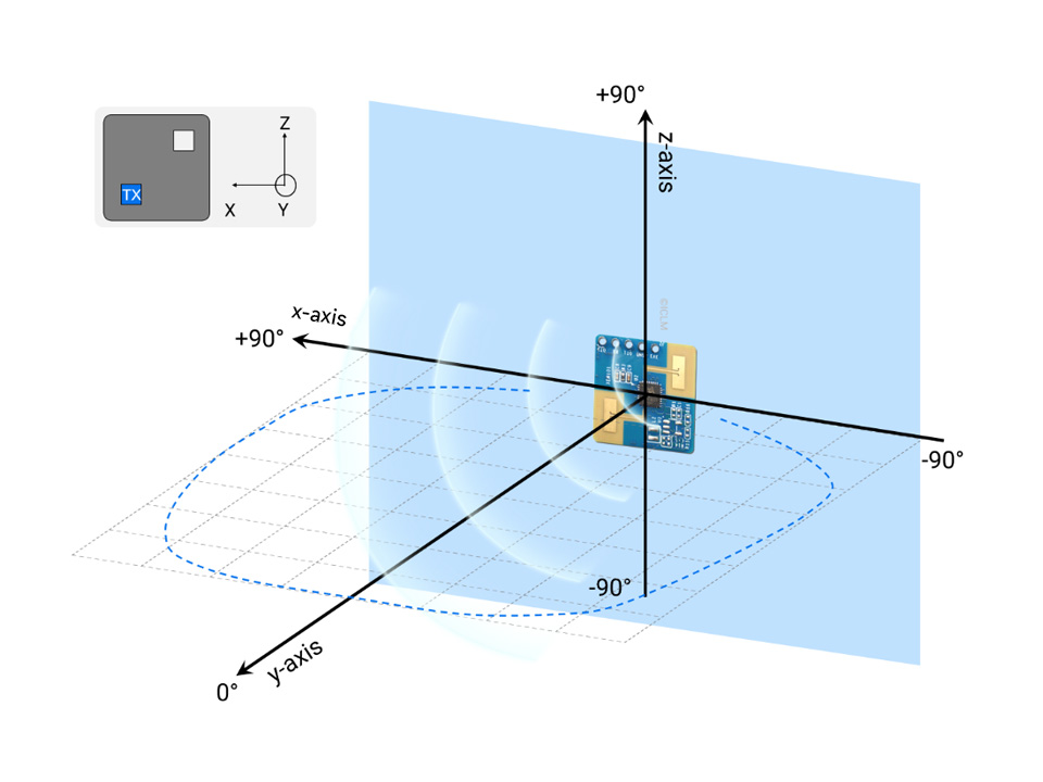 HMMD-mmWave-Sensor-details-11.jpg