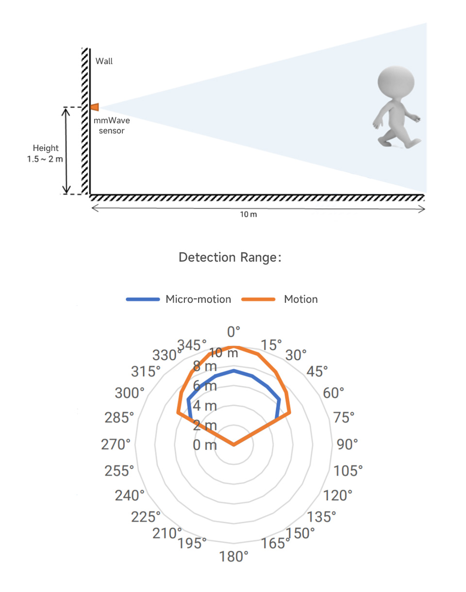 HMMD-mmWave-Sensor-details-15.jpg