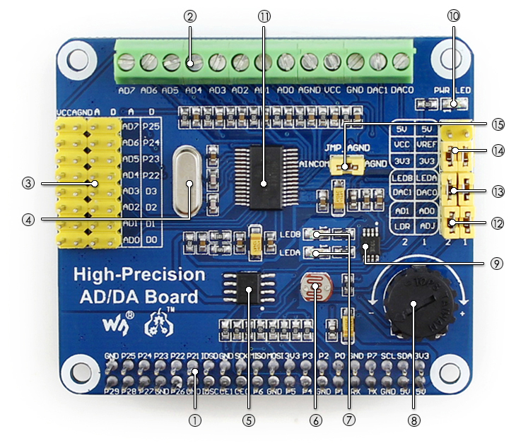 RPi expansion board on board resource