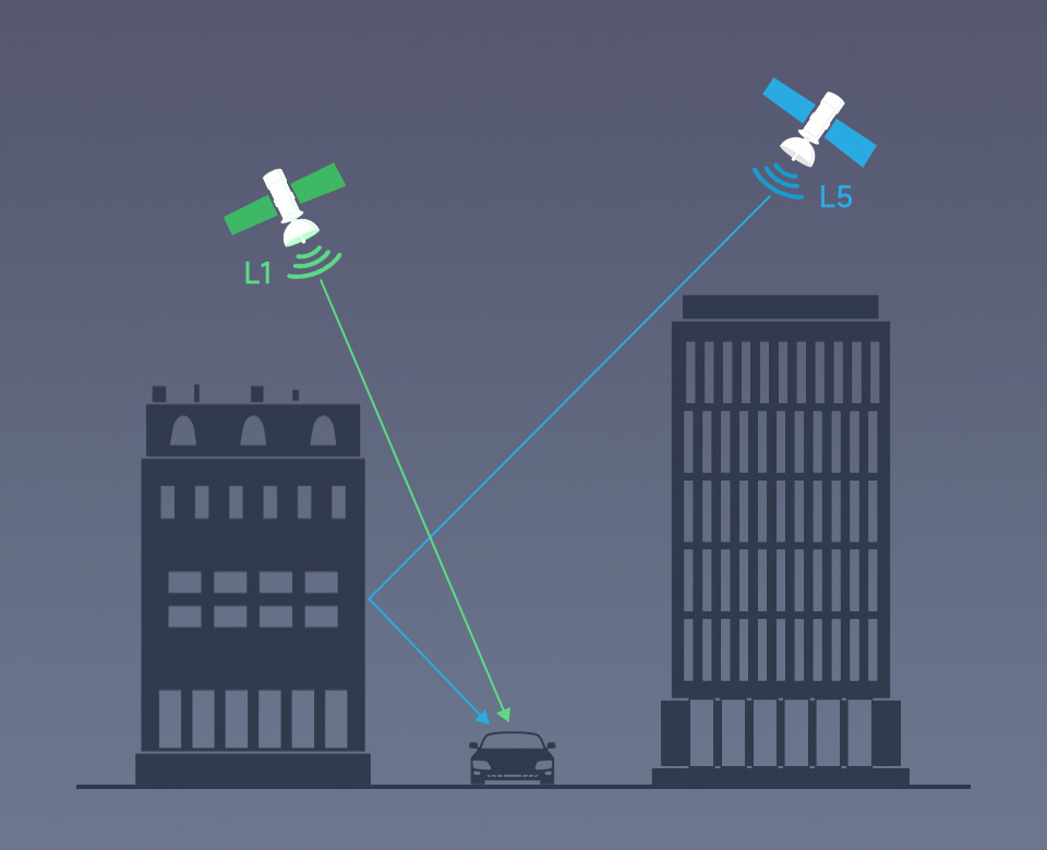 de Posicionamento L5, Placa de Expansão GNSS, LC 29H AA, LC 29H Series