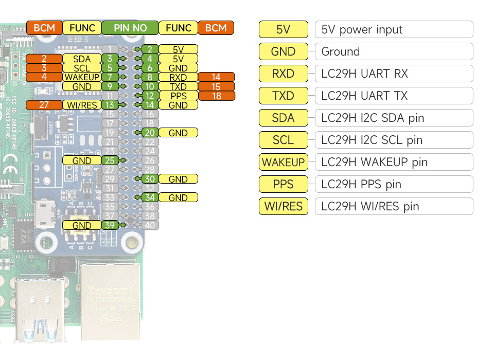 LC29H-GPS-RTK-HAT-details-inter.jpg