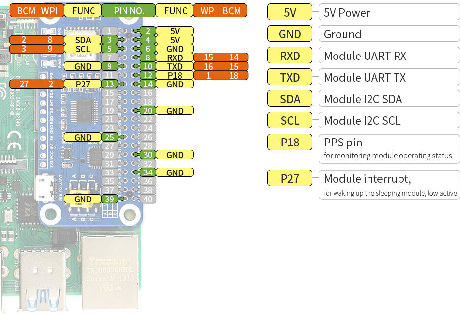 MAX-M8Q-GNSS-HAT-details-inter.jpg