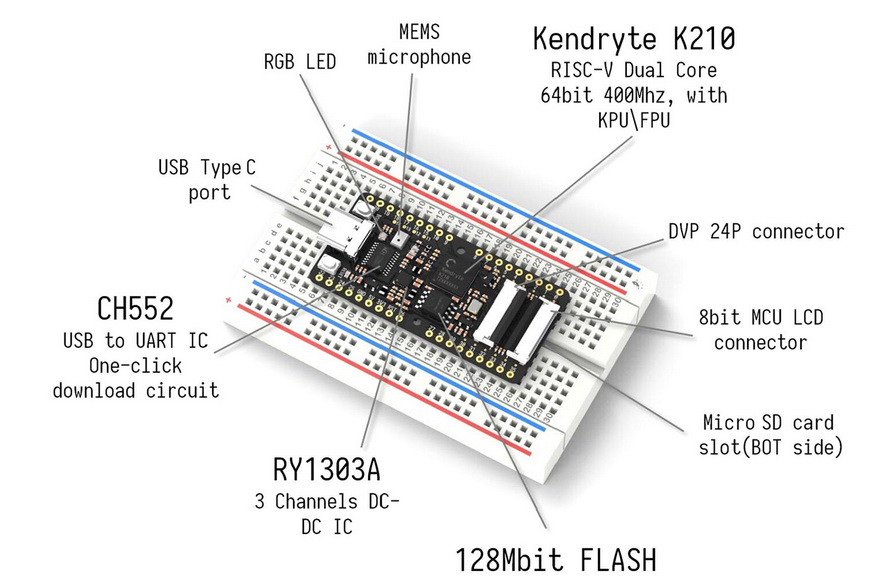 Maix Bit AIoT Developer Kit on board resource