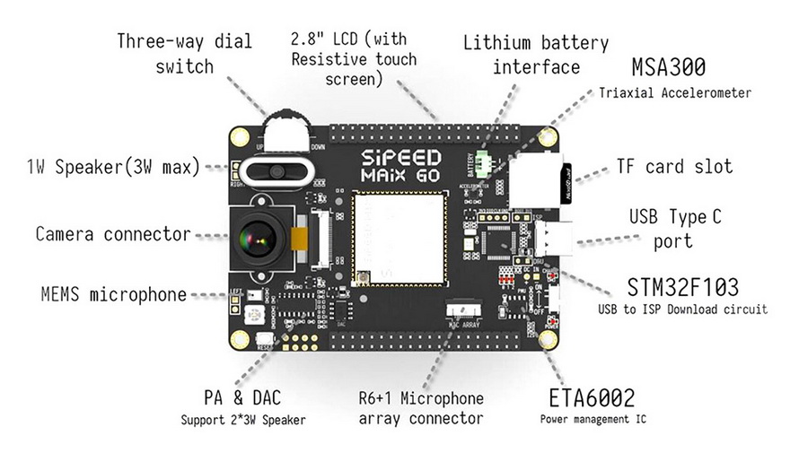 Maix Go AIoT Developer Kit on board resource