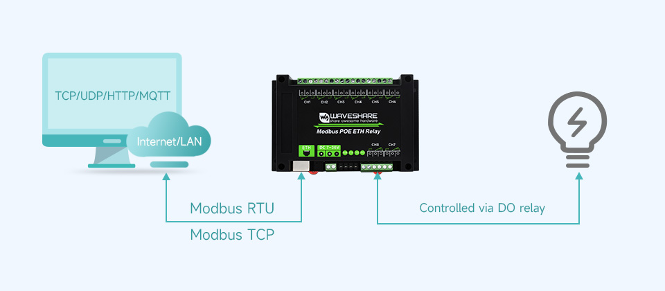 Modbus-POE-ETH-Relay-details-5.jpg